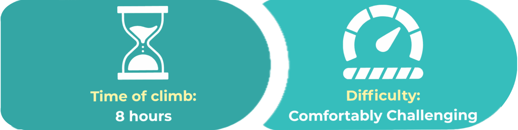 time-and-difficulty time and difficulty